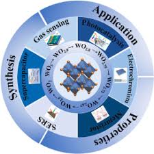 Image result for Tungsten 2012 HS