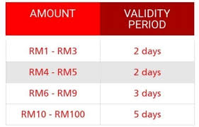 Business of buying and selling is very easy with paypal. Hotlink Share Top Up Rm 10 Shopee Malaysia