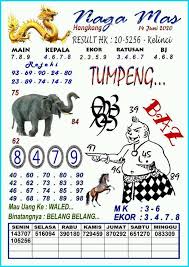 Angkajebolan Prediksi Hk Syair Hongkong 14 Juni 2020 Facebook