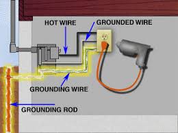One of the most important decisions you will have to make when attempting a repair to your bikes electrical system or when making a modification is. Fundamentals Of Electricity