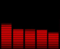 Including all the music gifs, pixel art gifs, and pixel gifs. Equalizer Gifs Get The Best Gif On Gifer
