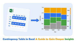 Image result for Contingency Table