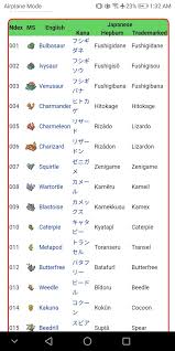 Memahami penguasaan kata sendi nama bahasa jepun dalam kalangan pelajar melayu: Tweetsains Auf Twitter Menariknya Nama Haiwan Dlm Bahasa Jepun Pernah Tak Terfikir Nama Pokemon Dlm Bahasa Jepun Contohnya Bulbasaur Fushiginade Mengapa Ia Dipanggil Fushigidane Fushigi Pelik Dane Benih