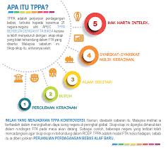 Unit landskap yang berfungsi sebagai sistem semula jadi tanpa. Http Www Miti Gov My Miti Resources Miti 20weekly 20bulletin Miti Weekly Bulletin Volume 374 16 February 2016 Pdf