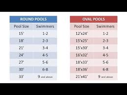 We did not find results for: Choosing A Pool Size Essential Above Ground Pool Buyers Guide Youtube