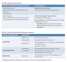 1979) dont la plus connue est legionella pneumophila. Pneumopathies A Legionella Pneumophila Louvain Medical
