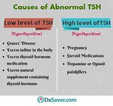 Thyroid blood test cost without insurance. Affordable Blood Test Tsh Cost At 39 Book Online Now Dxsaver Com