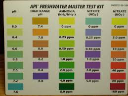 Aquarium Pharmaceuticals Nitrate Test Color Chart Api Water