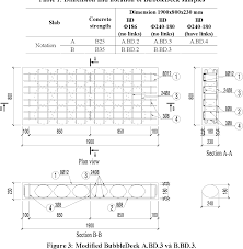 In technology terms, it creates a voided biaxial slab. Pdf The Experimental Analysis Of Bubbledeck Slab Using Modified Elliptical Balls Semantic Scholar