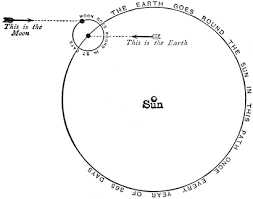 the project gutenberg ebook of star land by robert stawell