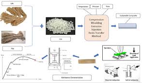 We did not find results for: Polymers Free Full Text Pla Composites Reinforced With Flax And Jute Fibers A Review Of Recent Trends Processing Parameters And Mechanical Properties Html