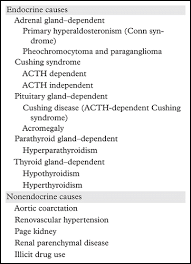 Check spelling or type a new query. Secondary Hypertension And Complications Diagnosis And Role Of Imaging Radiographics
