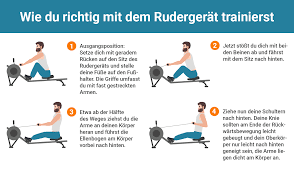 Check spelling or type a new query. Das Rudergerat Die Haufigsten Fehler Beim Training