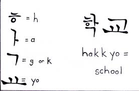 (under development) transcribes korean text to ipa (international phonetic alphabet) & korean transcription. The North Korean Alphabet And Some Words Kids Of Courage