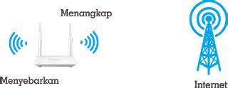 Apa sja alat penangkap sinyal wifi jarak jauh yang kita butuhkan untuk mendapatkan akses wifi? Nembak Wifi Id Jarak Jauh Cara Nembak Wifi Jarak Jauh Paling Mudah 2020 Topglobal1 Bagaimana Sih Cara Nembak Wifi Maire Plemmons