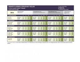 2014 Dvc Villas Point Chart Disneys Animal Kingdom Lodge