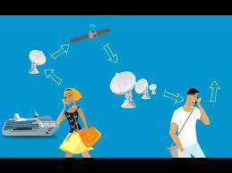 Here in this video i'll explain how you can hear them. How Mobile Phone Call Works Youtube