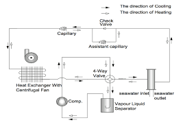 Here you'll find a typical installation diagram for our marine a/c and routine maintenance tips. Marine Air Conditioner Package Selfcontained View Marine Air Conditioner Package Selfcontained Gree Product Details From New Vision Beijing Technology And Trade Co Ltd On Alibaba Com