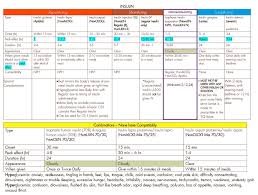 types of insulin medlibes online medical library