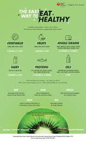 Una alimentación saludable consiste en ingerir una variedad de alimentos que te brinden los nutrientes que necesitas para mantenerte sana, sentirte bien. Que Es Una Dieta Saludable Infografia Sobre Las Raciones Recomendadas Go Red For Women