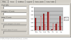 Maybe you would like to learn more about one of these? Excel Charts Chart Wizard