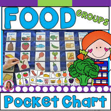 Dollar Deal Food Groups Pocket Chart Sort Learning Center