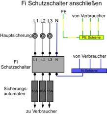 Stilvolle schaltplan für fischutzschalter 2 polig fi schalter kaufen elektroverkauf onlinede. Fi Schutzschalter Anschliessen Und Nachrusten Anleitung