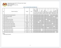 Sila rujuk jadual waktu peperiksaan spm 2019 (terkini). Hafize Ibrahim Hfizee Twitter
