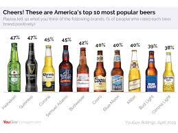 With a smooth and crispy taste, along with the low cab content, the beer is less filling, which helps numb your throat a bit so you can take bigger chugs. This Beer Is America S Favorite Even Though Most People Don T Like It Beer Beer Brands Popular Beers