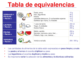 Pin En Infografias Salud Y Bienestar