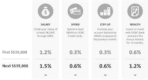 Ocbc 365 credit card, again! Which Bank Offers The Best Interest Rate For Fixed Or Time Deposit In Singapore Version 2 Cheaponana Com The Best Credit Cards In Singapore And Other Deals To Help You Save