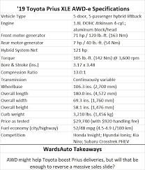 Toyota prius is one of the 126 toyota models available on the market. Can Awd Save Toyota S Prius Wardsauto