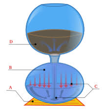 Simply place the inlet in a stream or other water source, run a pipe downhill to get appropriate fall and start pumping! Siphon Wikipedia