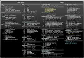 This cheat sheet is available as a downloadable pdf from our distribution partner, tradepub. Mac Os X Keyboard Shortcuts Cheat Sheet Pdf Poster
