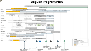 Both altcoins are sitting in oversold territory based on different indicators. Cardano Iohk Publishes Roadmap For Goguen Rollout By End Of February In 2021 Roadmap Tech Writing Publishing