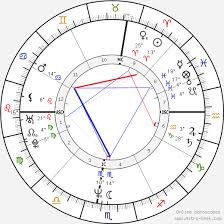 Eddie Murphy Birth Chart Horoscope Date Of Birth Astro