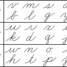 Jan 23, 2019 · how to write a cursive lowercase z. Pdf Brain Activation Patterns Resulting From Learning Letter Forms Through Active Self Production And Passive Observation In Young Children
