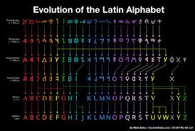 8 (eight) is the natural number following 7 and preceding 9. Usefulcharts On Twitter Ok For Those Who Would Prefer The Title To Read Latin Alphabet Here You Go Https T Co Mzluyuhliy Twitter