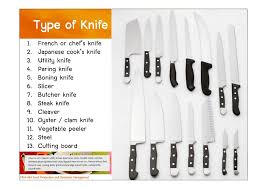 Amazing kitchen utensils brand names. Week 3 Kitchen Utensils And Equipments