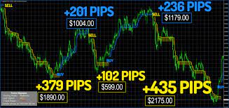 Pin On Karl Dittmann Indicators