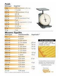 Alimentation Tableau D Equivalence De Poids Metrique Vs Imperial Frawsy Alimentation Recette Patisserie Facile Equivalence