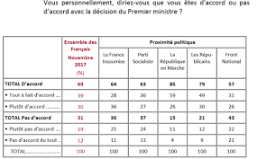 Par langage inclusif (définition de l'onu) « on entend le fait de s'exprimer, à l'oral l'écriture inclusive, telle que traitée dans ce sondage, inclut donc notamment l'usage des points médians et. L Ecriture Inclusive Rejetee Par Une Large Majorite Des Francais Contrepoints