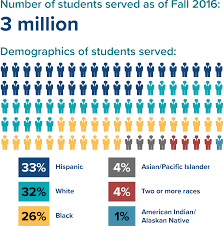 How do charter schools make money. What Is A Charter School Ncsrc