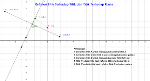 This accurate tdee calculator estimates your total daily energy expenditure and shows how many calories you burn within a single day. Refleksi Titik Geogebra