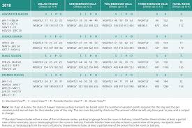 Dvc Points Charts Dvc Points Chart At Vacatia