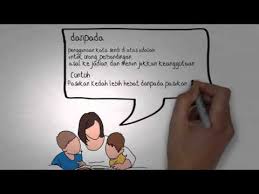 Bentuk kata, buku 2 : Kata Sendi Youtube