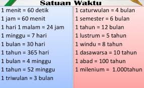 Sistem Satuan Internasional Pengertian Macam Konversi Tabel