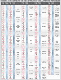 specification decimal equivalent chart