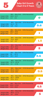 35 Rare Baby Height Percentiles Chart