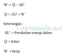 Hukum I Termodinamika Fisika Sma